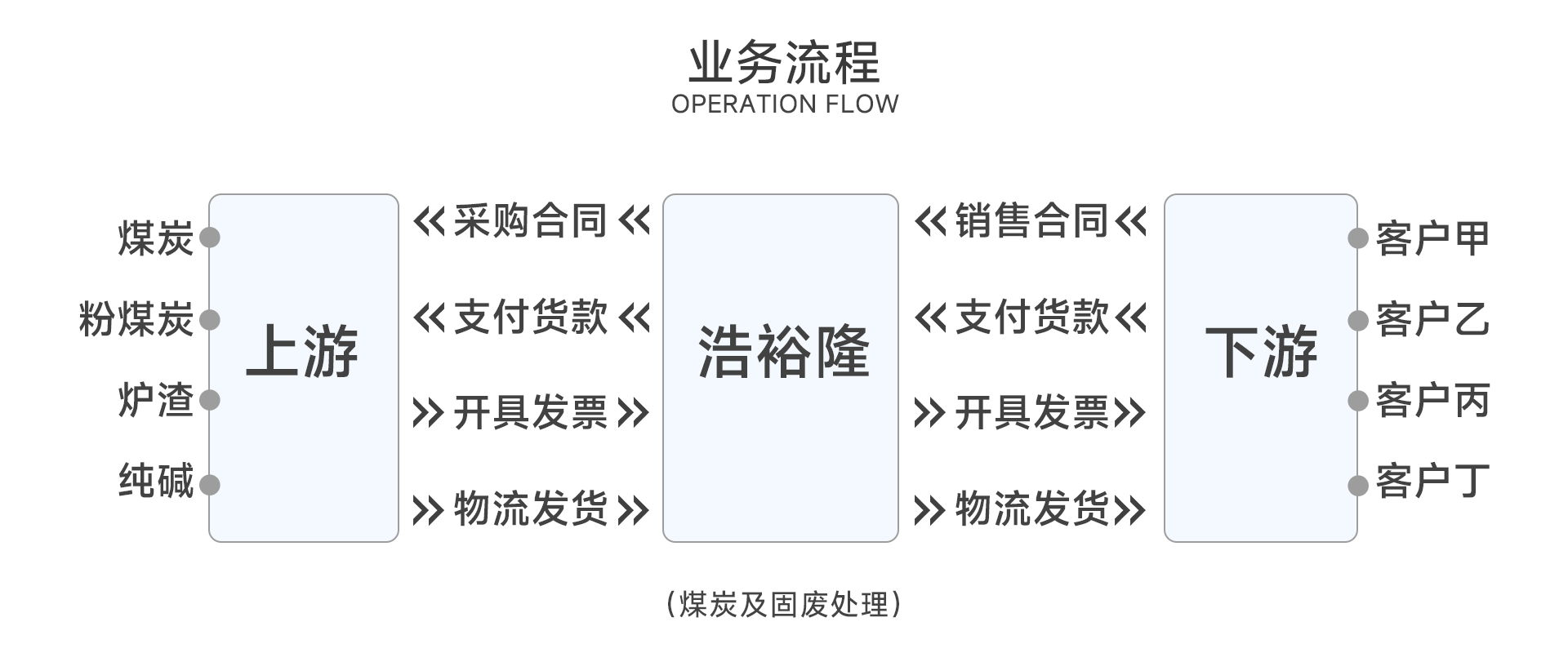 畫板 3