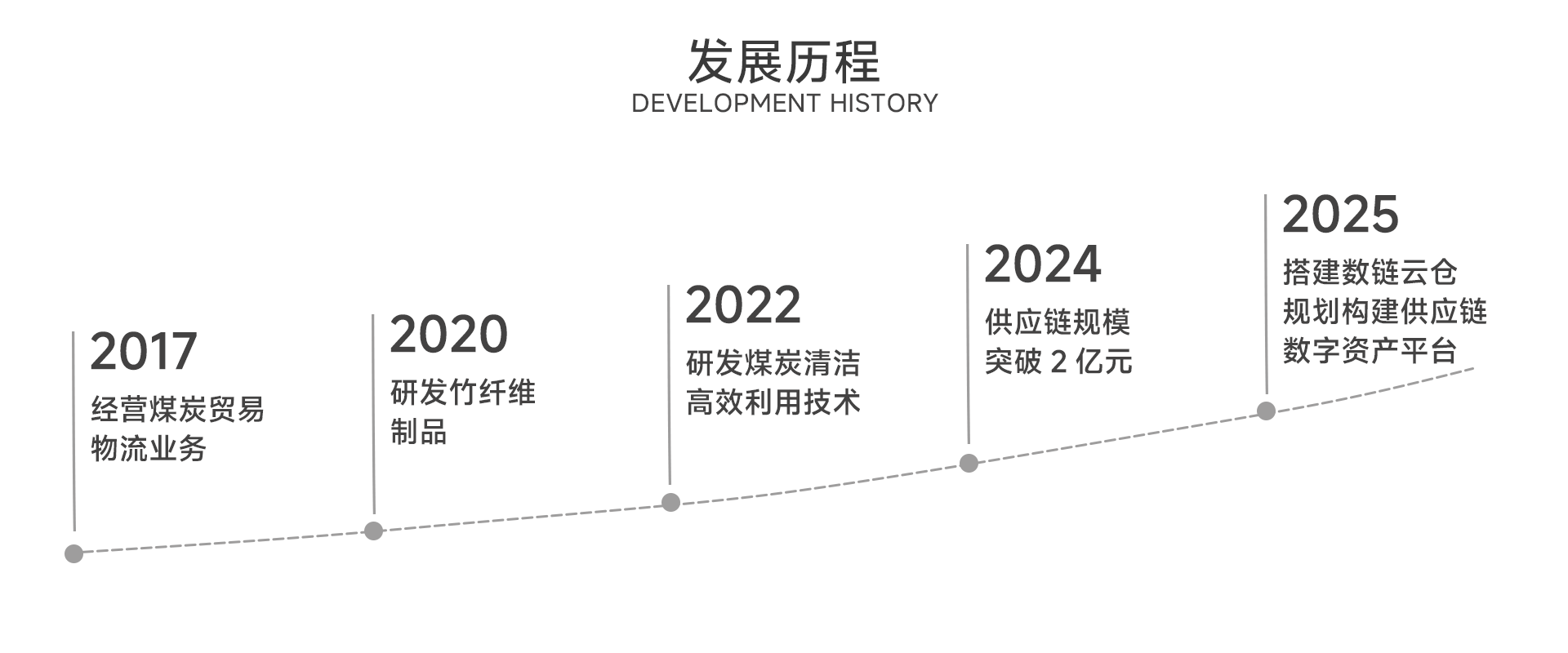 畫板 2